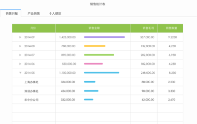 商貿進銷存新勢力 這款軟件憑什么讓80、90后老板愛不釋手？