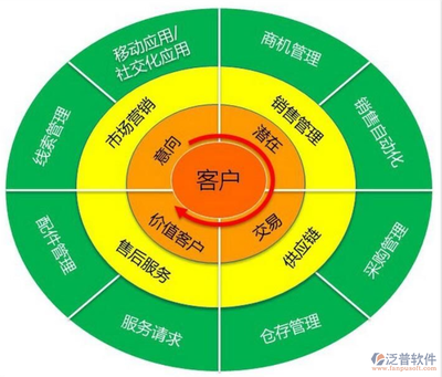 智能高效，賦能銷售 客戶信息管理軟件的卓越特色